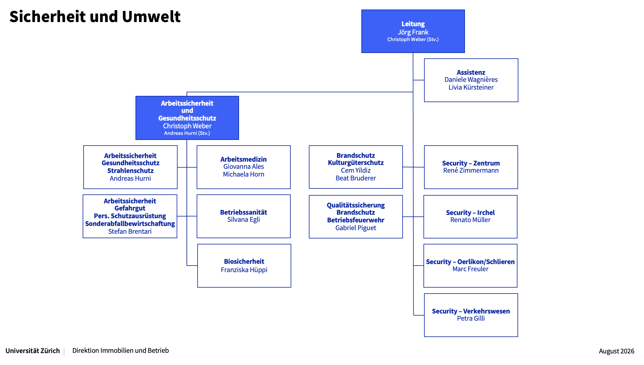 Bild Organigramm 2026
