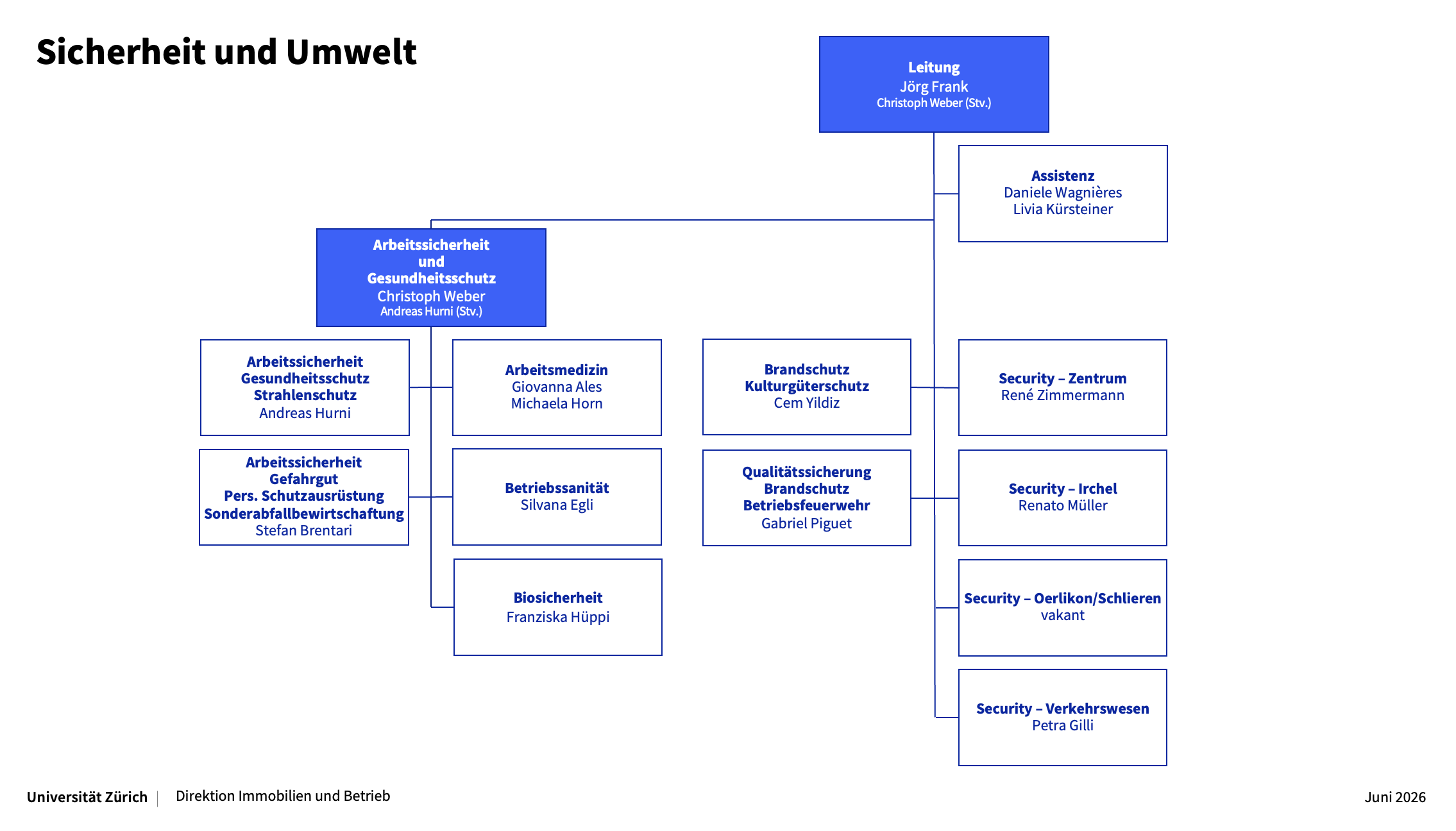 Bild Organigramm 2026